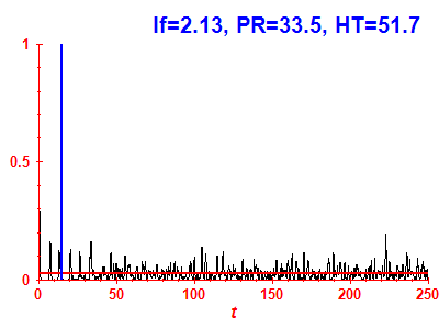 Survival probability